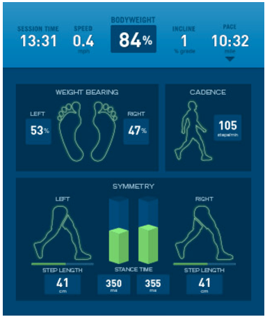 The Importance of Gait Analysis